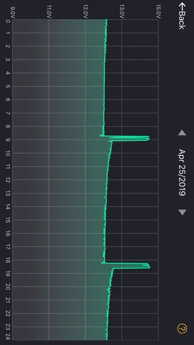 Tangkapan layar Live Monitor