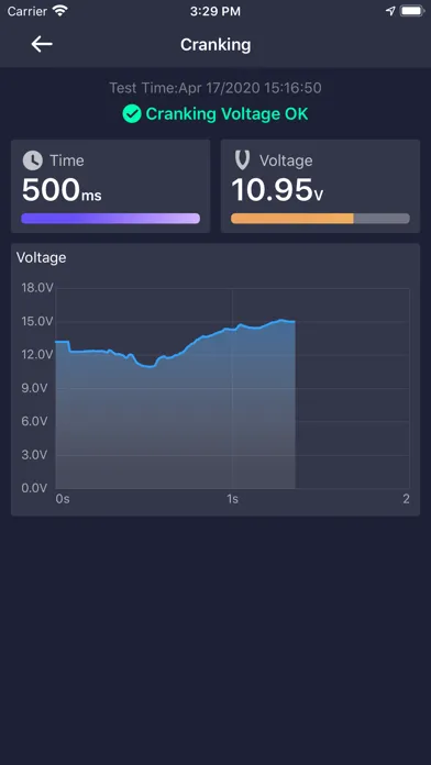تصاویر Battery Master 12V