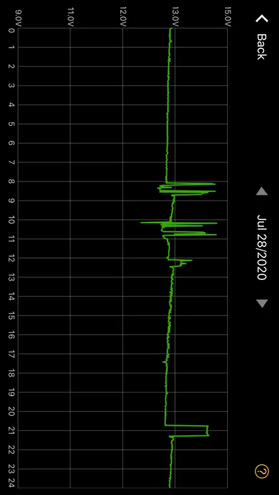 Ảnh chụp màn hình của Ultimate9 BM