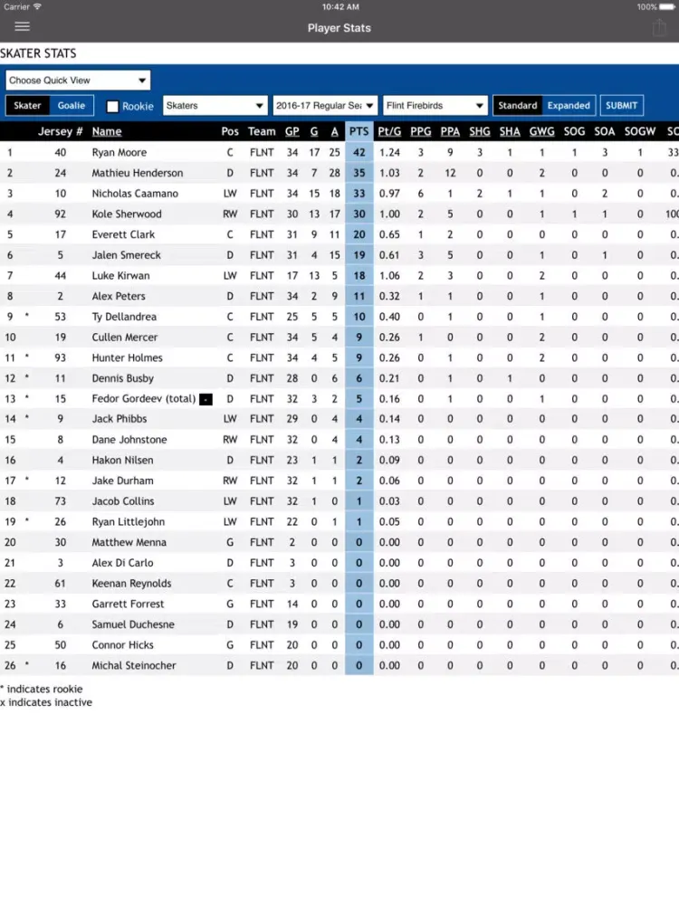 Flint Firebirds iPad 應用截圖