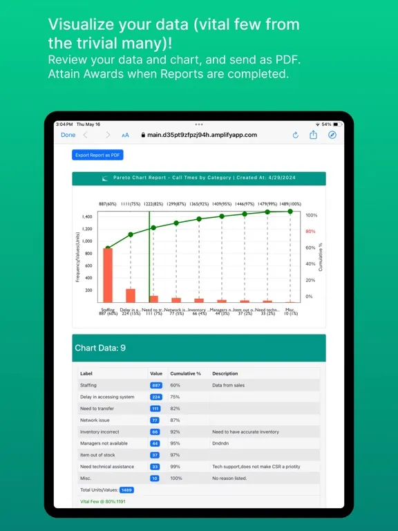 Tangkapan skrin Lean Pareto Chart Rpt iPad 