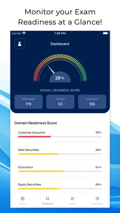 SIE, Series 6,7,63,65,66 Exam Screenshots