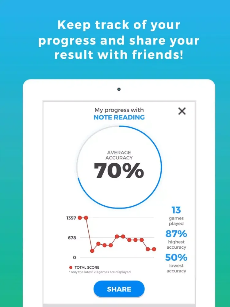 Tangkapan layar MusicEasy PRO - Learn to Read Music iPad 