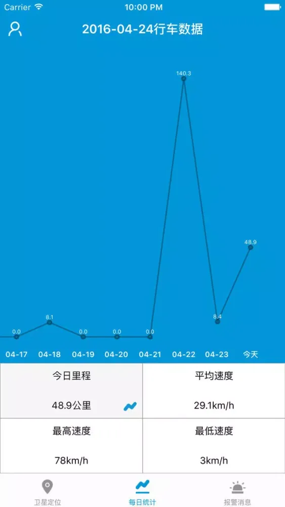 汽车秘书-捷可视汽车GPS卫星定位仪APP スクリーンショット