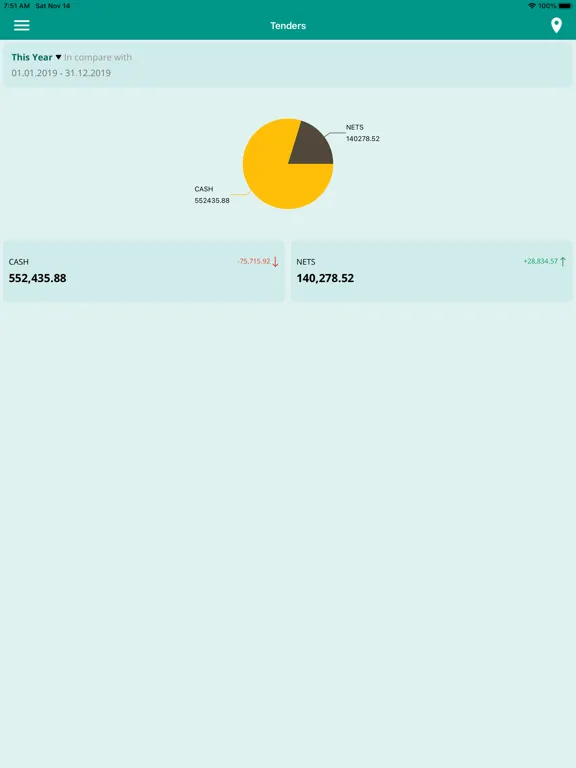 Capturas de pantalla de Retail Live iPad 