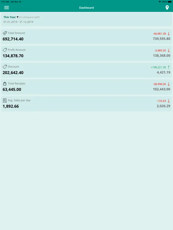 Capturas de pantalla de Retail Live iPad 