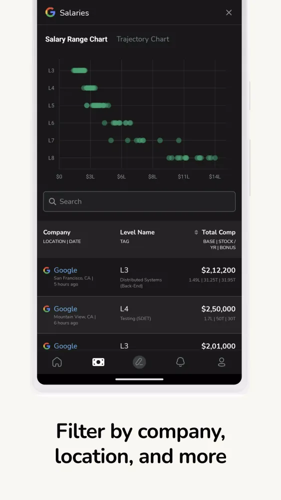 Levels.fyi Screenshots