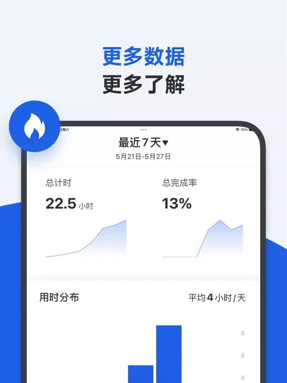 Zrzuty ekranu 时间印迹 - 时间都去哪了 iPad 