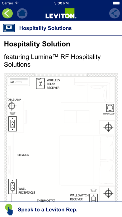 Leviton IECC Screenshots
