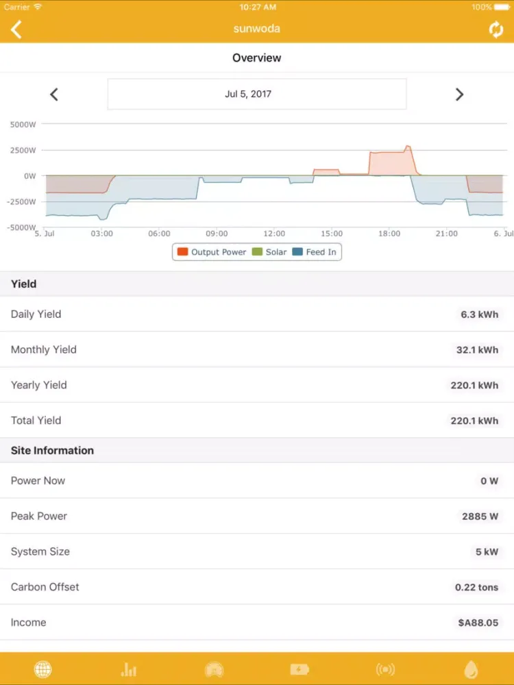 Opal View Monitoring Platform iPad  Screenshots