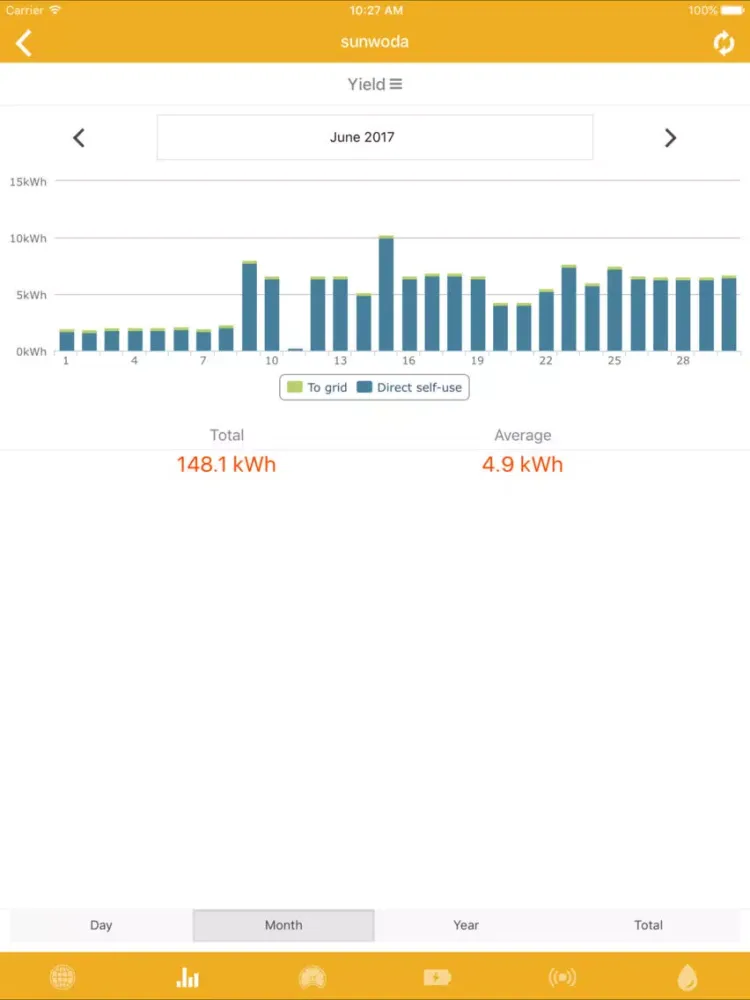 Opal View Monitoring Platform iPad  Screenshots