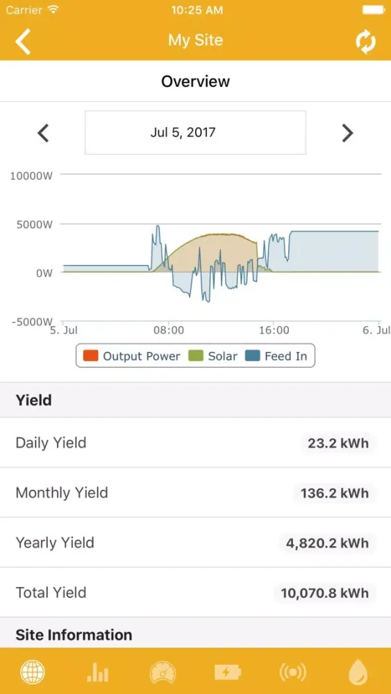 Opal View Monitoring Platform Screenshots