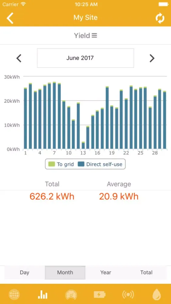 Opal View Monitoring Platform Screenshots