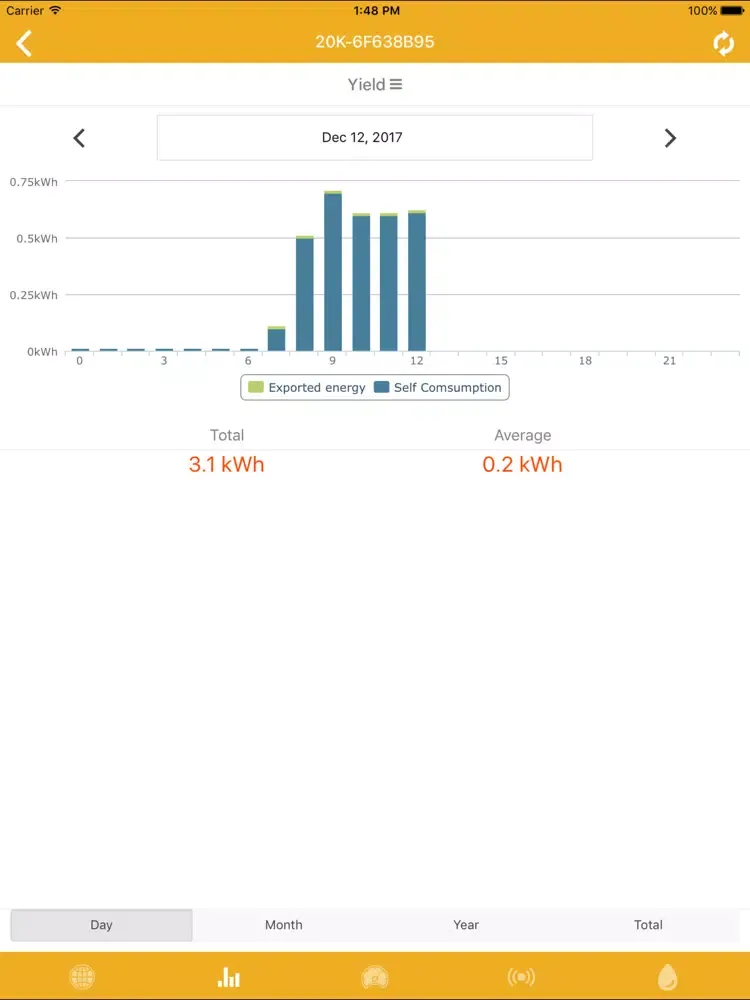صور ZANUSSI Monitoring System iPad 