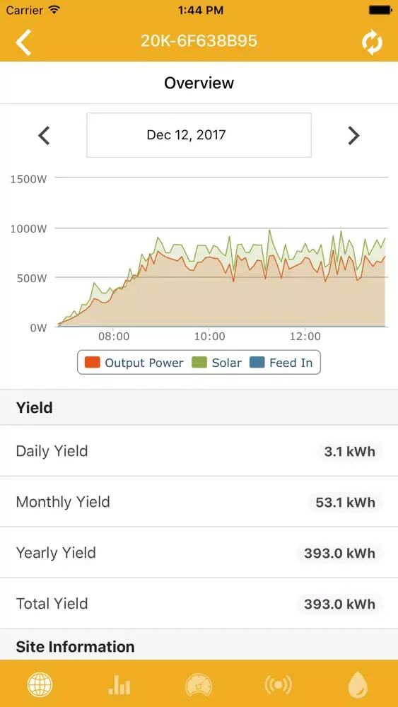 صور ZANUSSI Monitoring System