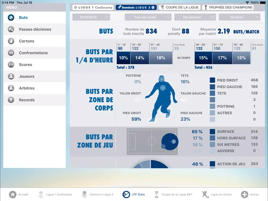 LFP (Officiel) iPad  Ekran Görüntüleri