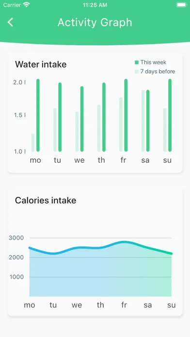 Screenshot di Calories: Eat Clean Diet Track