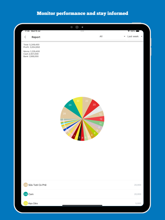 iTep Pro - F&B Management iPad  スクリーンショット