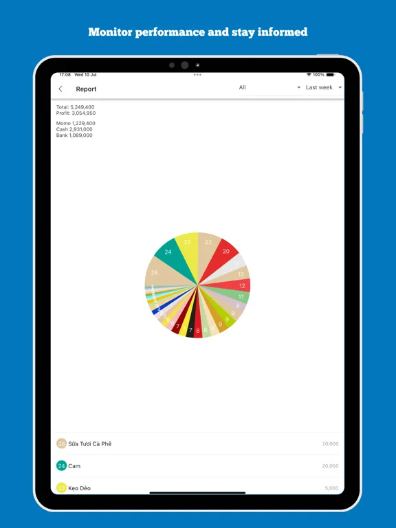 Tangkapan skrin iTep Pro - F&B Management iPad 