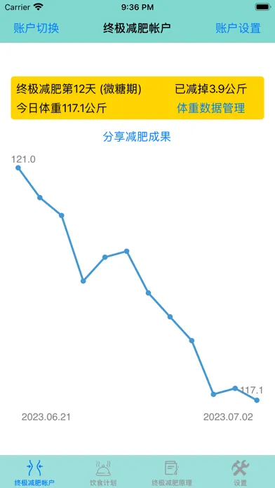 Tangkapan layar 终极减肥法 - 低碳水食物健康瘦身
