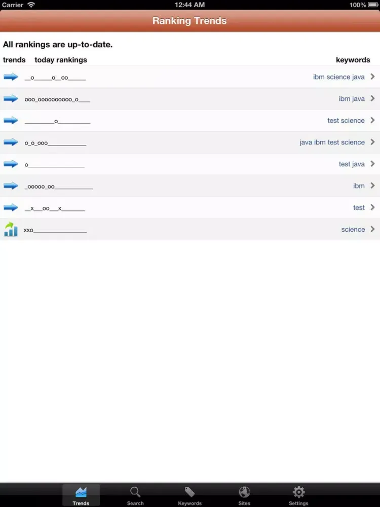 Tangkapan skrin Search Ranking Checker - Keyword Tool for SEO iPad 
