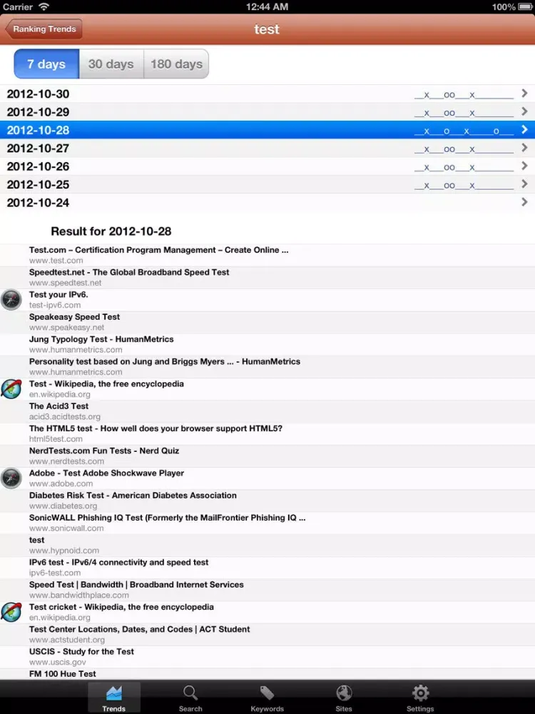 Tangkapan skrin Search Ranking Checker - Keyword Tool for SEO iPad 