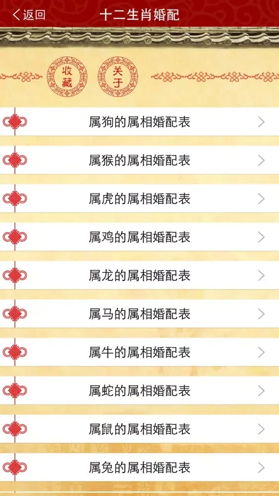 تصاویر 2015年生肖属相运势