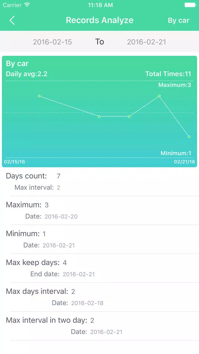 uTimes Pro - Tally&Plus one counter;Tap to record u times,concern about your life style and health status by the number of u times! Screenshots