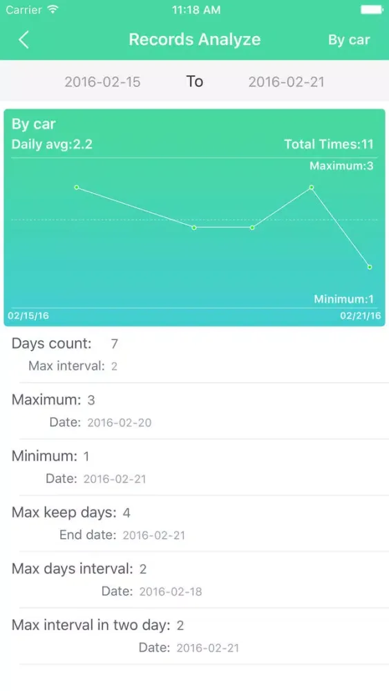 uTimes Pro - Tally&Plus one counter;Tap to record u times,concern about your life style and health status by the number of u times!应用截图