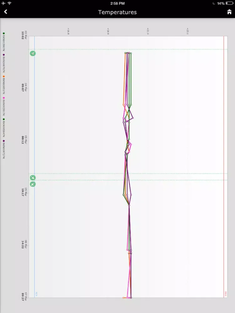 Capturas de tela do LifeTrack Mobile iPad 