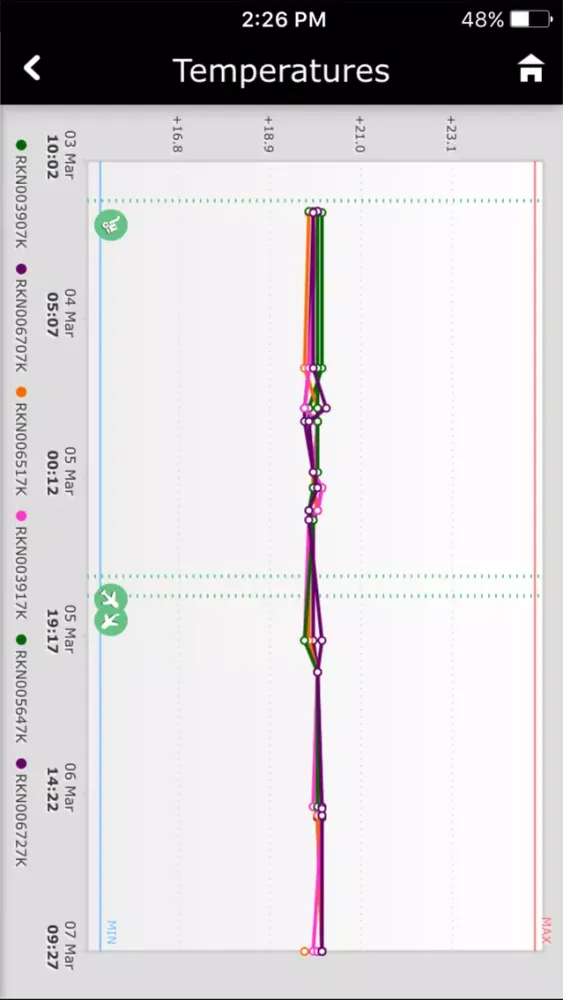 Capturas de tela do LifeTrack Mobile