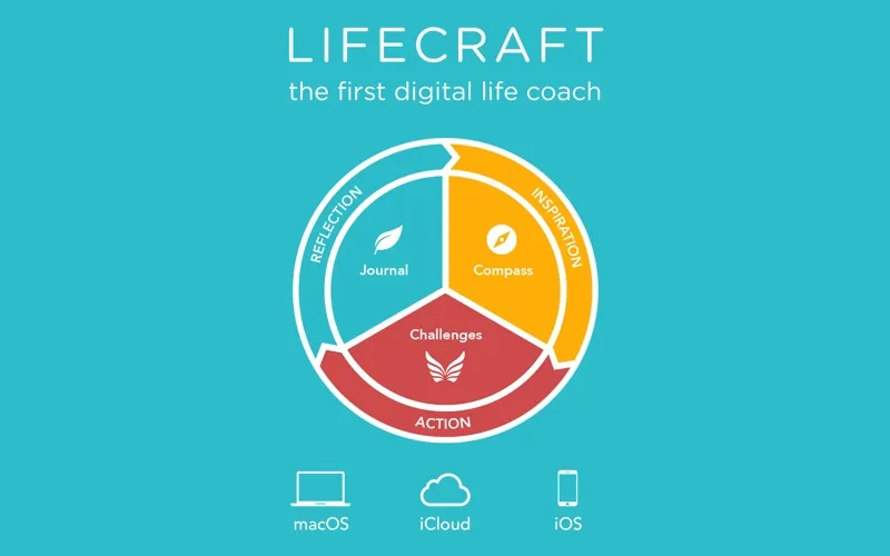 Ảnh chụp màn hình của Lifecraft: Digital Life Coach