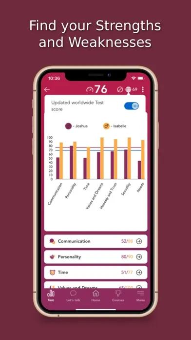 Скриншоты Lifelong- the relationship app