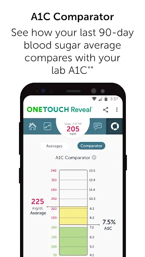 ​OneTouch Reveal® app Screenshots