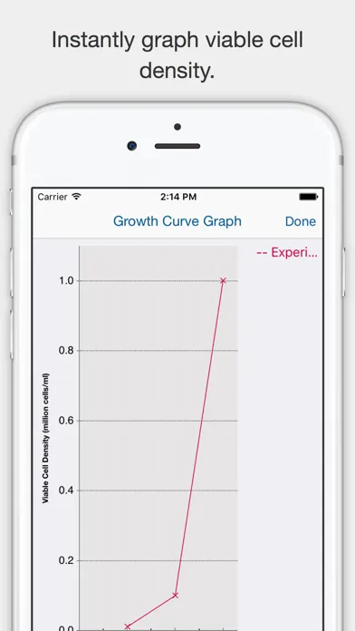 Cell Culture - Learn, experiment, and calculate Ekran Görüntüleri