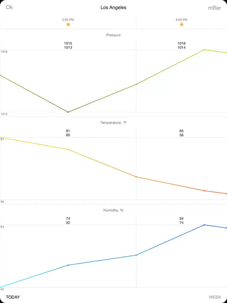 صور Barometer Deluxe - Pressure on The Map With Charts and Forecast iPad 