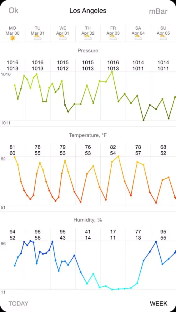 صور Barometer Deluxe - Pressure on The Map With Charts and Forecast
