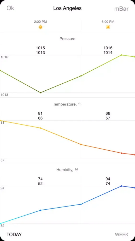 صور Barometer Deluxe - Pressure on The Map With Charts and Forecast