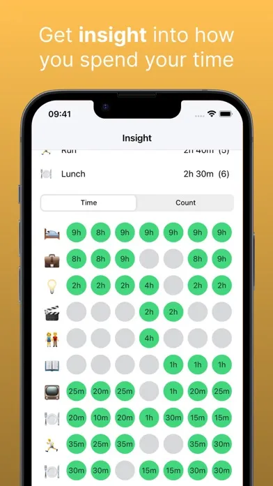 Lifey - Time & Habit Tracker سکرین شاٹس