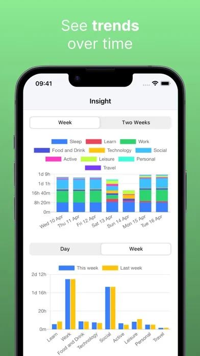 Lifey - Time & Habit Tracker سکرین شاٹس