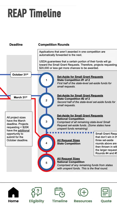 REAP Advisor سکرین شاٹس