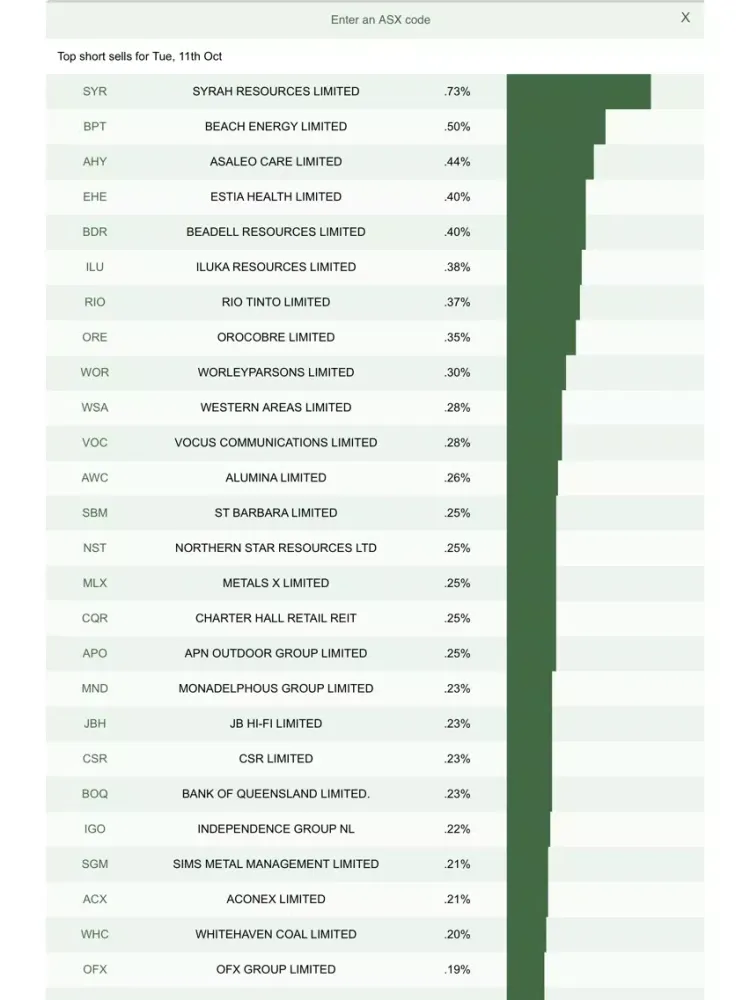 Скриншоты ASX Daily Gross Short Sales iPad 