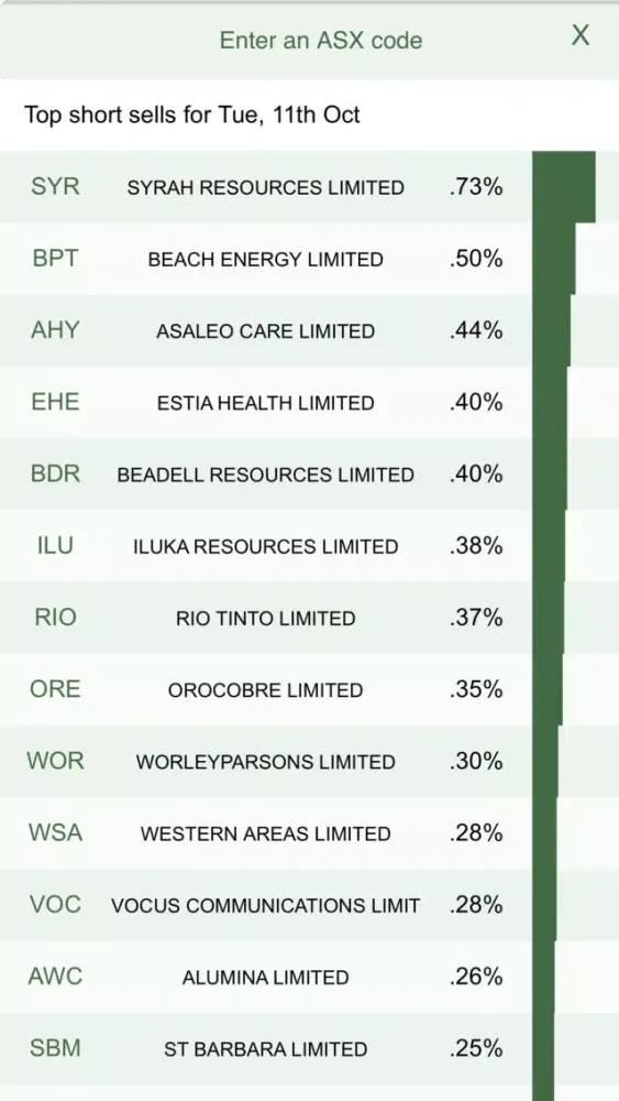 Скриншоты ASX Daily Gross Short Sales