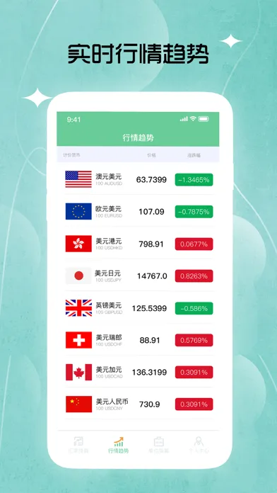 全球汇率转换-汇率计算器&实时汇率换算 Screenshots