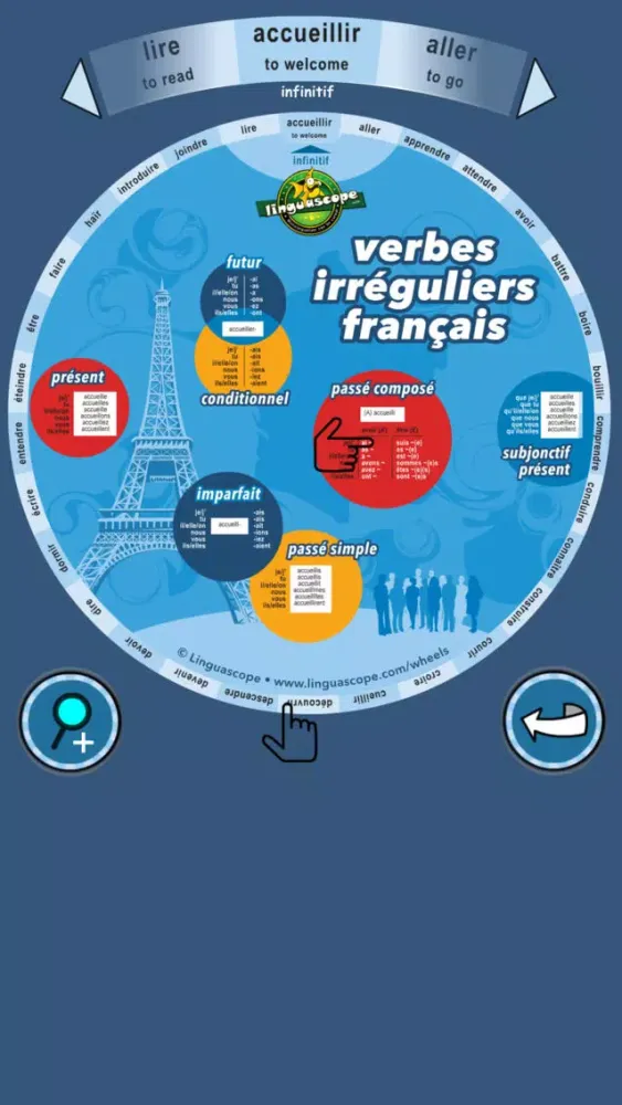 Verb Wheel French سکرین شاٹس