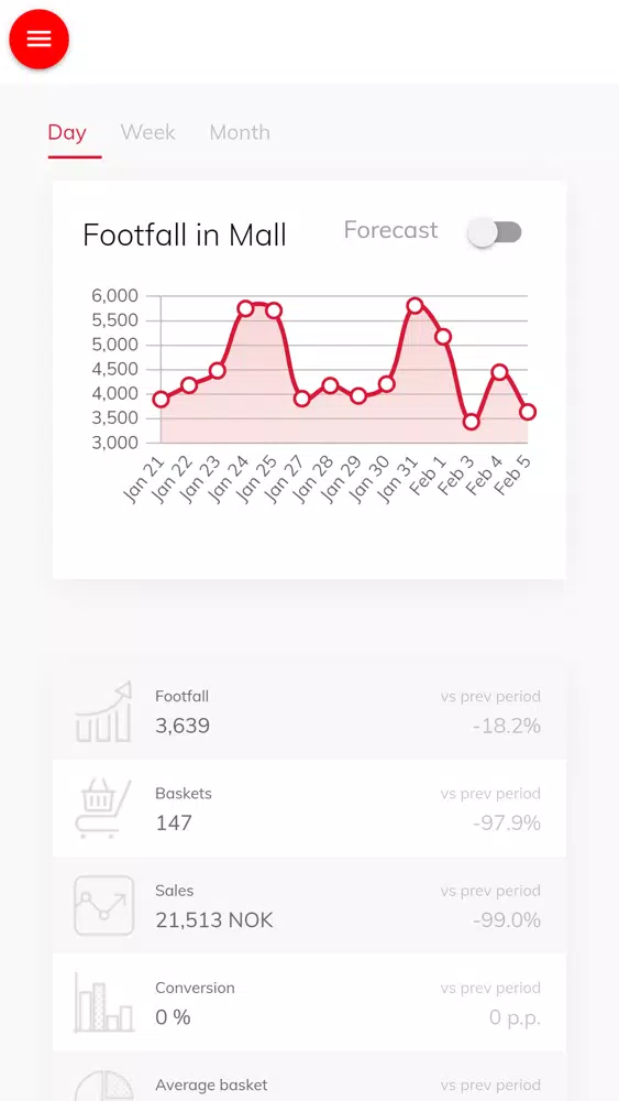 Captures d'écran de Link Analytix App Center