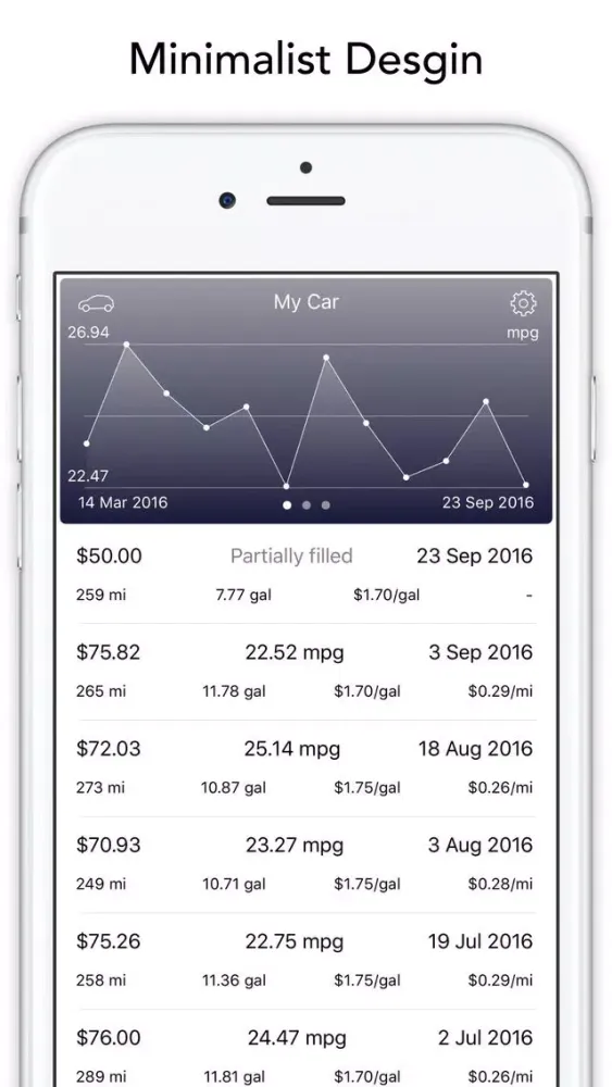 Car Fuel Log - MPG Record and Gas Tracker स्क्रीनशॉट