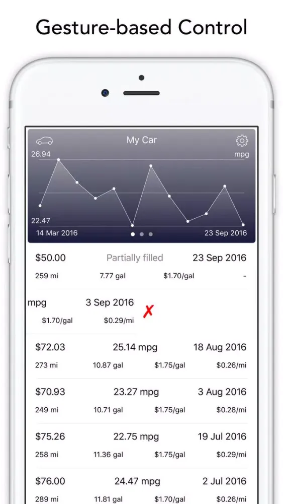 Car Fuel Log - MPG Record and Gas Tracker स्क्रीनशॉट