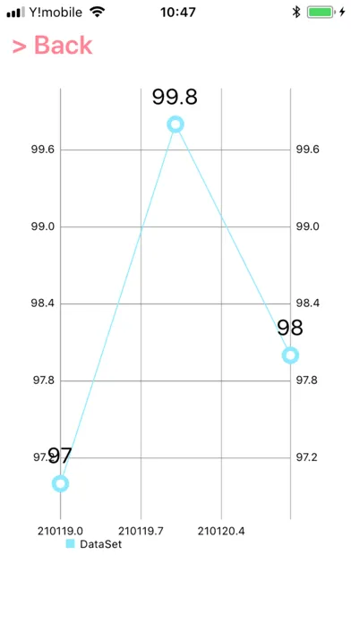 Temperature Log, BTTracker スクリーンショット