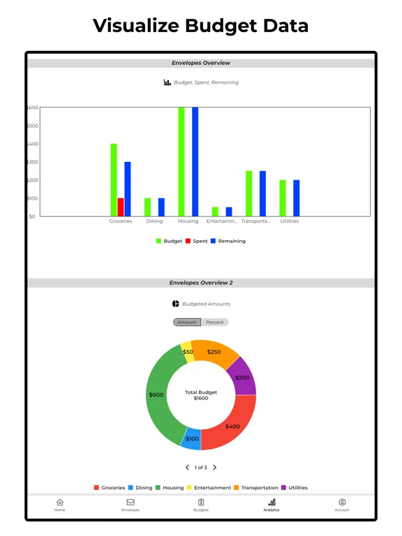 Capturas de pantalla de RealBudget - Envelope Budgets iPad 